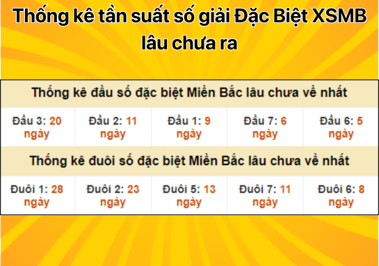 Dự đoán XSMB 8/10 - Dự đoán xổ số miền Bắc 08/10/2024 miễn phí